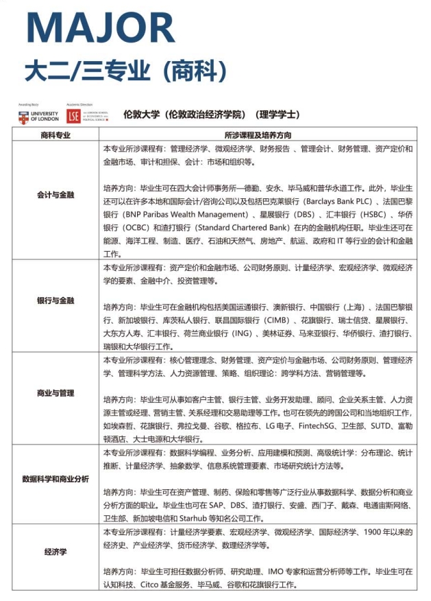 2025年中国地质大学（武汉）新加坡国际名校大一定向班招生简章
