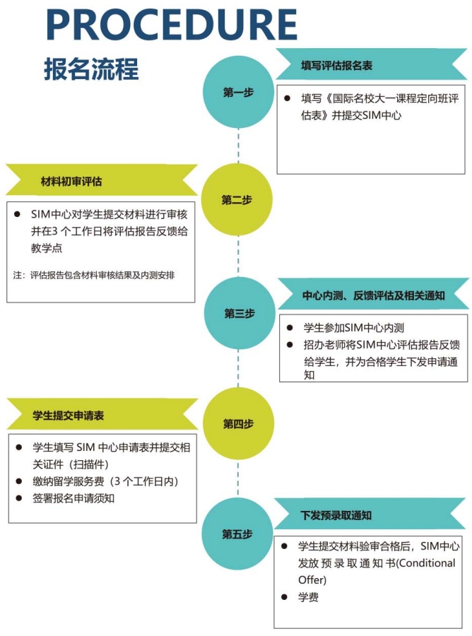 2025年中国地质大学（武汉）新加坡国际名校大一定向班招生简章