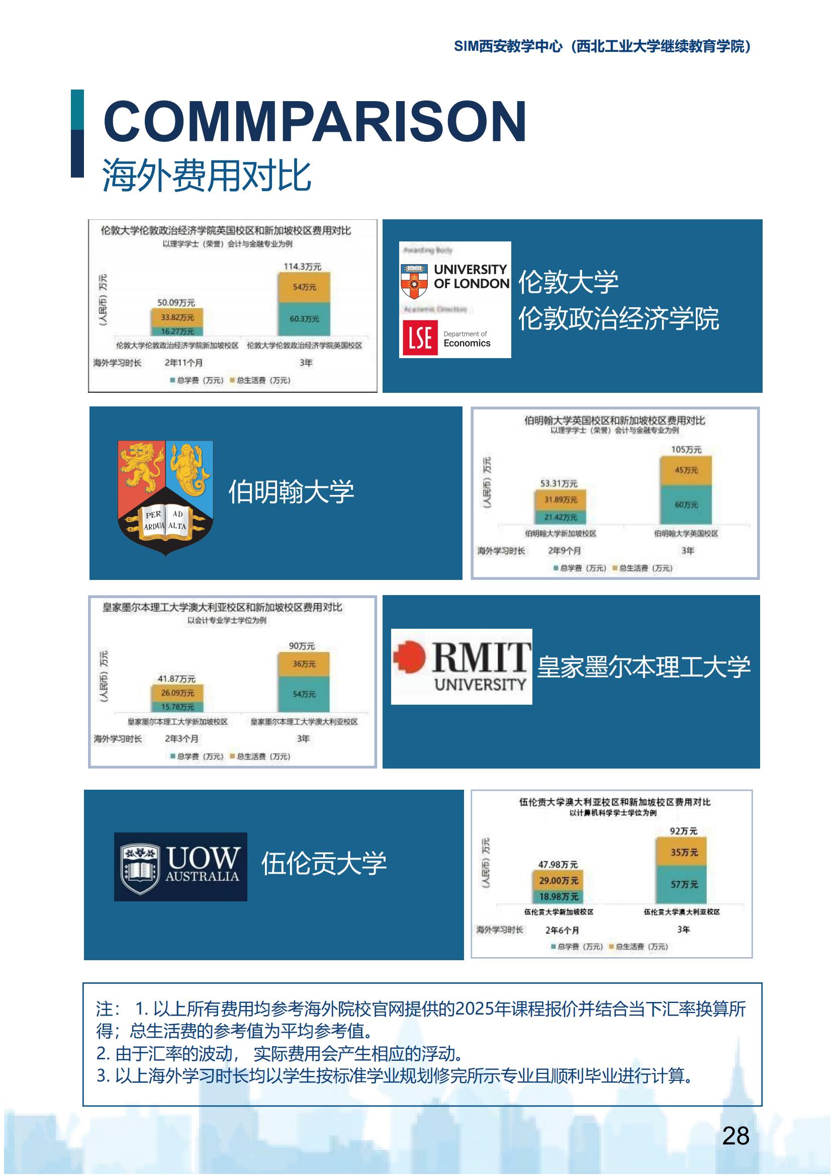 2025年西北工业大学新加坡SIM国际大一定向班招生简章