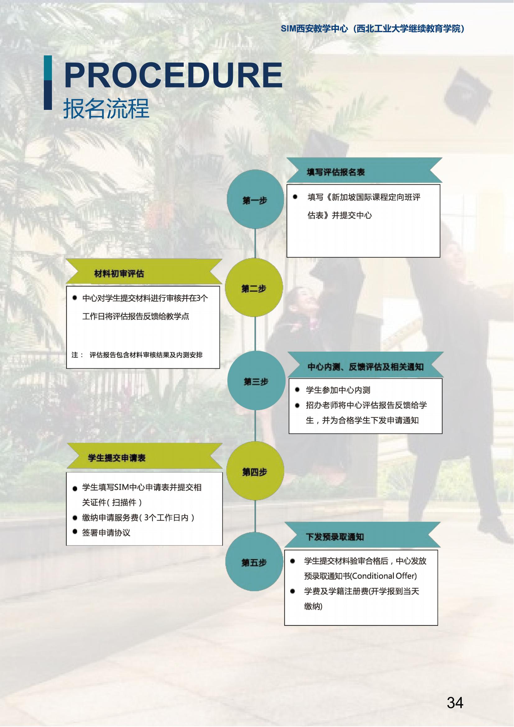 2025年西北工业大学新加坡SIM国际大一定向班招生简章